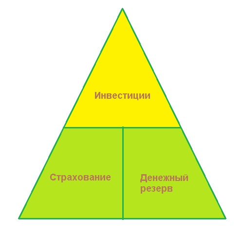 Пирамида инвестиций.jpg
